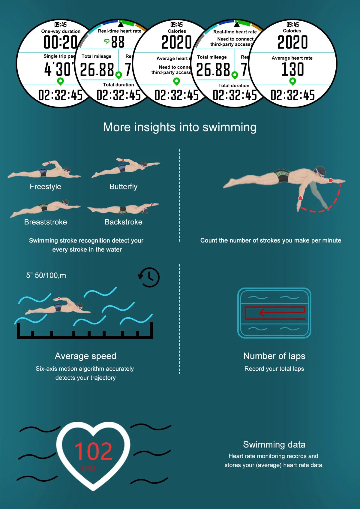 GPS Offline Map 1000mAh Battery Smart Watch Built in Swim 200+ Sports Clock 10ATM Waterproof 4GB Outdoors Military Watches