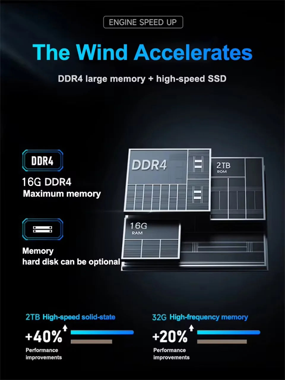 Intel i7-6500U | 16GB DDR4 | 1TB/2TB SSD | Windows 11.